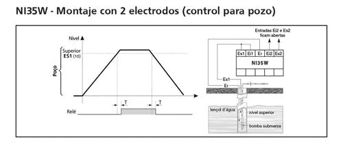 CL-2001 - Coel - Kit Control Nivel Ni35w Cisterna O Tinaco 3 Electrodos