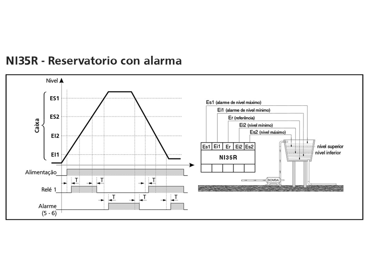 NI35HR-S - Coel - Control de nivel para Tanque por electrodo